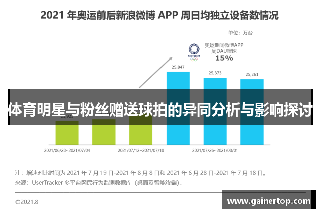 体育明星与粉丝赠送球拍的异同分析与影响探讨