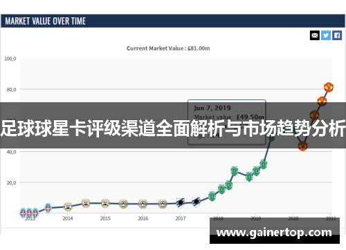 足球球星卡评级渠道全面解析与市场趋势分析